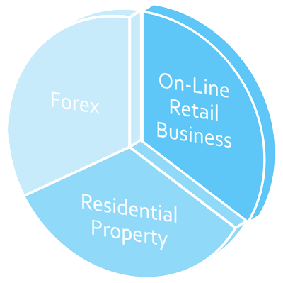 Pie Chart Projection